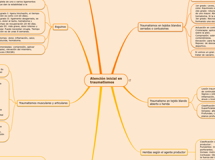 Atención inicial en
traumatismos