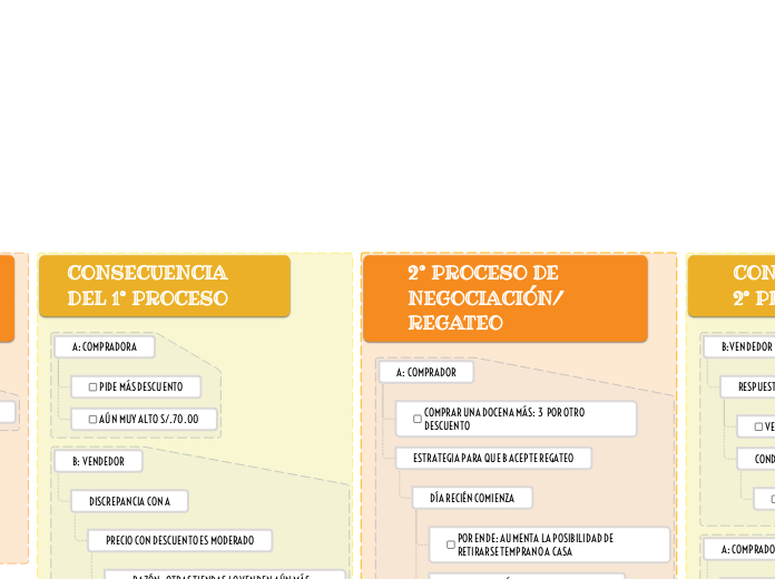 MAPA DE REGATEO 