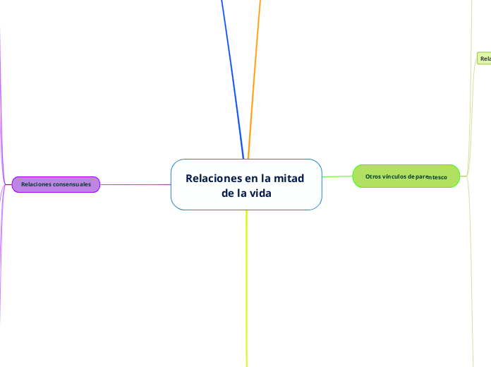 Relaciones en la mitad de la vida