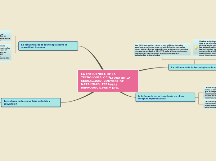 LA INFLUENCIA DE LA TECNOLOGÍA Y CULTURA EN LA SEXUALIDAD, CONTROL DE NATALIDAD, TERAPIAS REPRODUCTIVAS Y ETS.