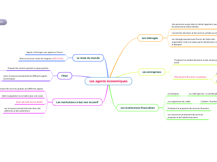 Les agents économiques