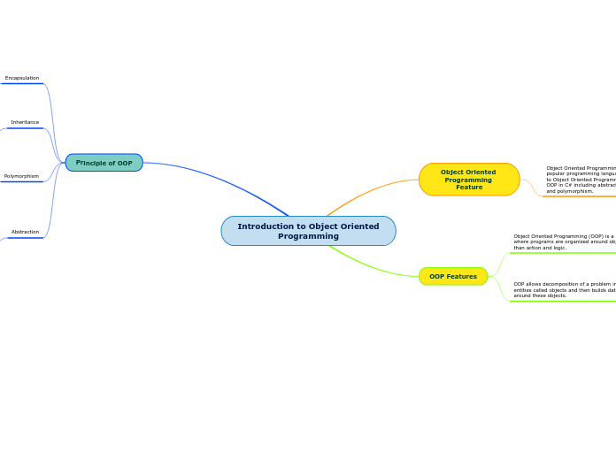 Introduction to Object Oriented
Programming