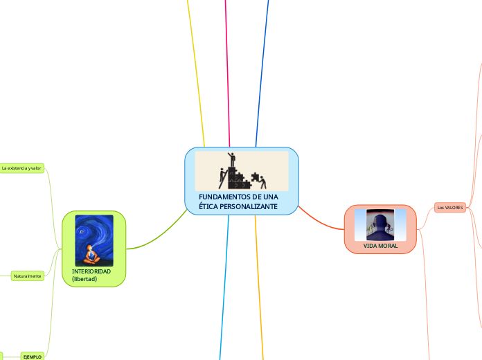 FUNDAMENTOS DE UNA ÉTICA PERSONALIZANTE