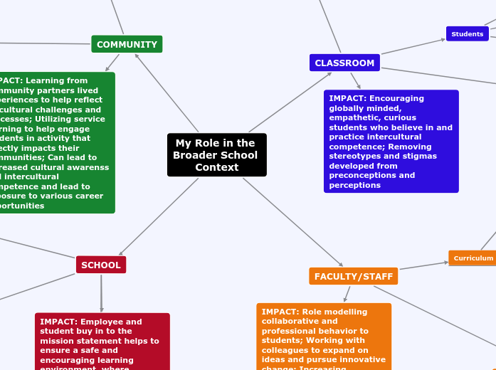 PME 852 - Graphic Overview