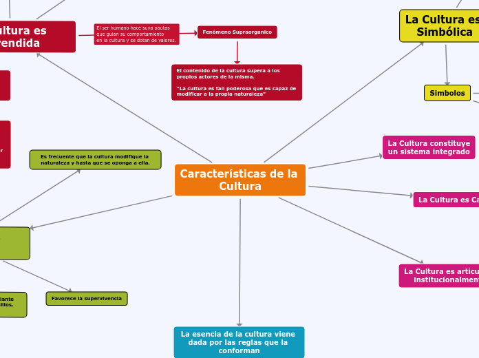 Características de la Cultura