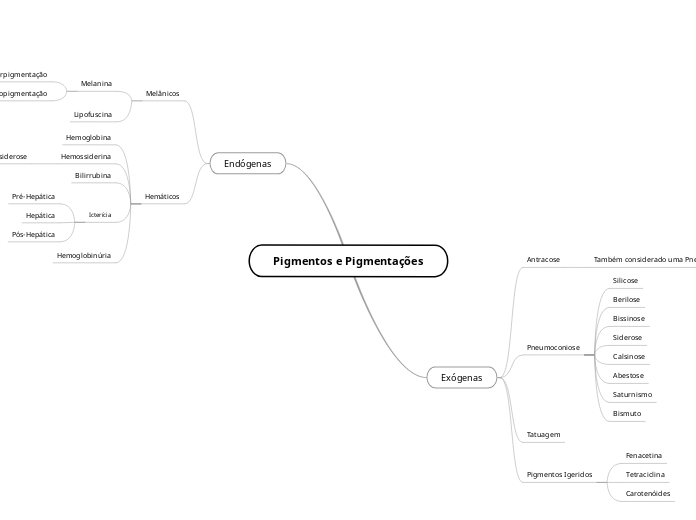 Pigmentos e Pigmentações