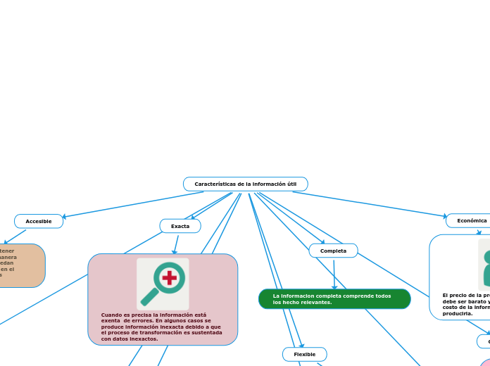 Características de la información útil