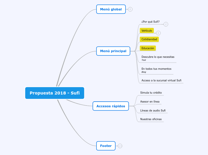 Propuesta 2018 - Sufi