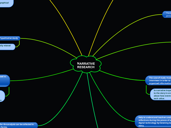 NARRATIVE 
RESEARCH