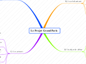 Le Projet Grand Paris