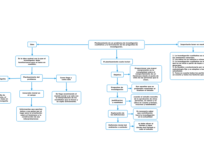 Planteamiento de un problema de investigación cualitativa y la formulación de las preguntas de investigación.