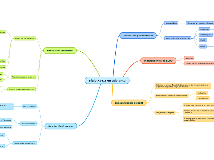 Siglo XVIII en adelante