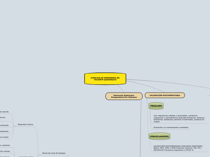 ATENCION DE ENFERMERIA EN PACIENTE QUIRURGICO