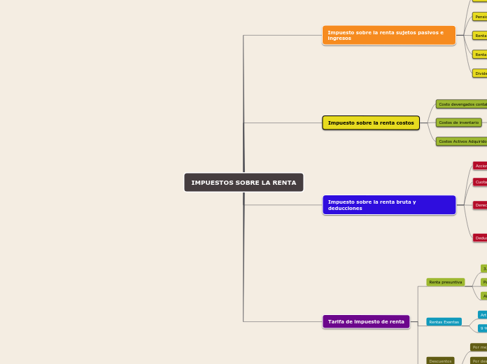 IMPUESTOS SOBRE LA RENTA