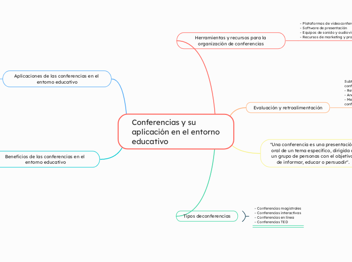 Conferencias y su aplicación en el entorno educativo 