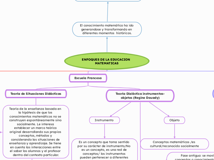 Enfoques de la Educación Matemáticas