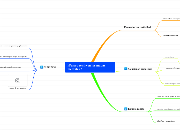 ¿Para que sirven los mapas mentales ?