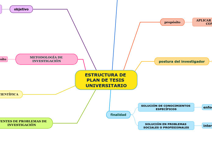 ESTRUCTURA DE PLAN DE TESIS UNIVERSITARIO