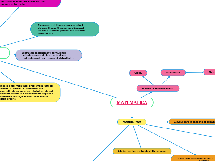 MATEMATICA