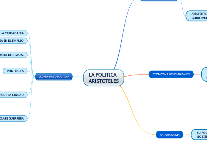 LA POLITICA  ARISTOTELES