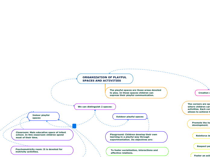 ORGANIZATION OF PLAYFUL SPACES AND ACTIVITIES