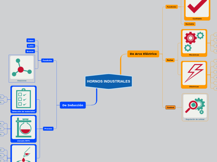 HORNOS INDUSTRIALES