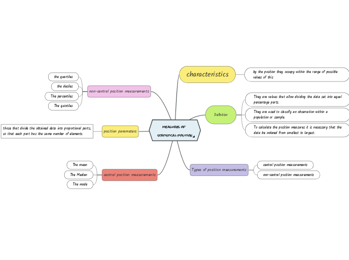 measures of statistical position