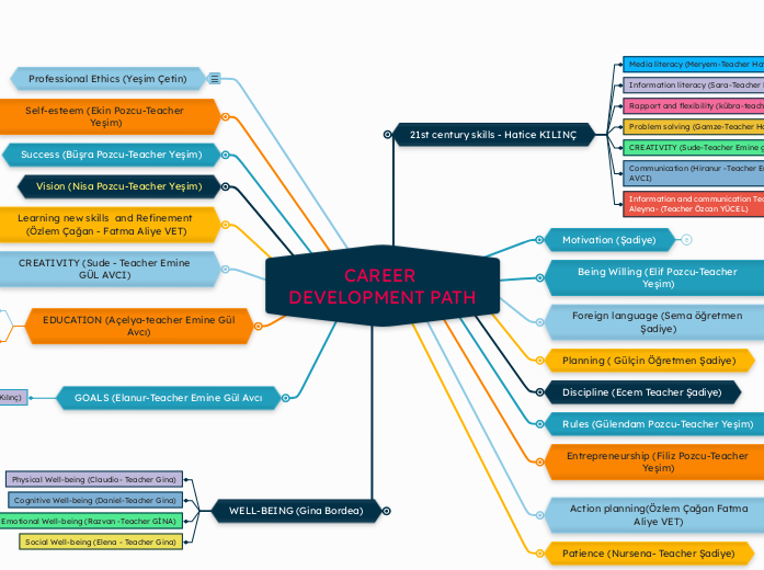 CAREER DEVELOPMENT PATH