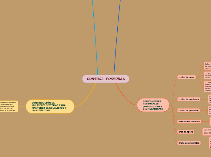 CONTROL POSTURAL