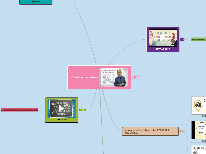 Técnicas Docentes
