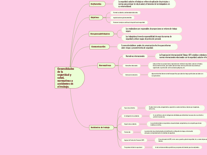 Generalidades de la seguridad y salud, normativas y accidentes en el trabajo.