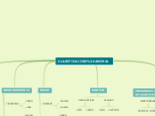 CLASIFICACION ANIMAL