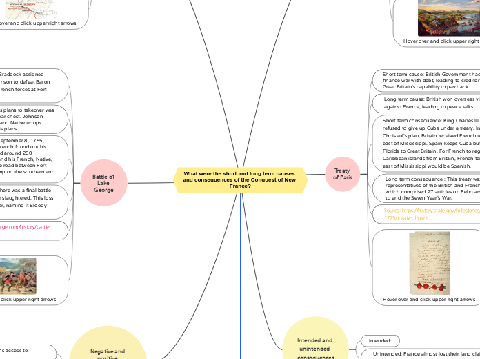 What were the short and long term causes and consequences of the Conquest of New France?