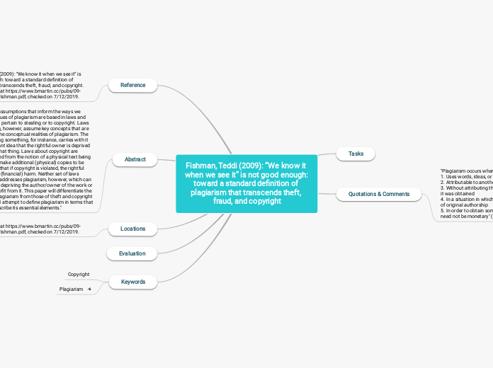 Fishman, Teddi (2009): “We know it when we see it” is not good enough: toward a standard definition of plagiarism that transcends theft, fraud, and copyright
