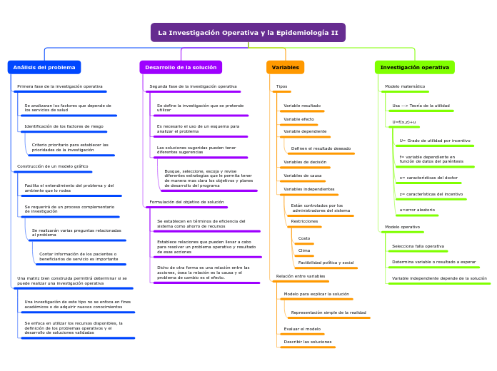 La Investigación Operativa y la Epidemiología II