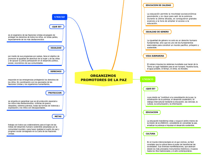 ORGANIZMOS PROMOTORES DE LA PAZ