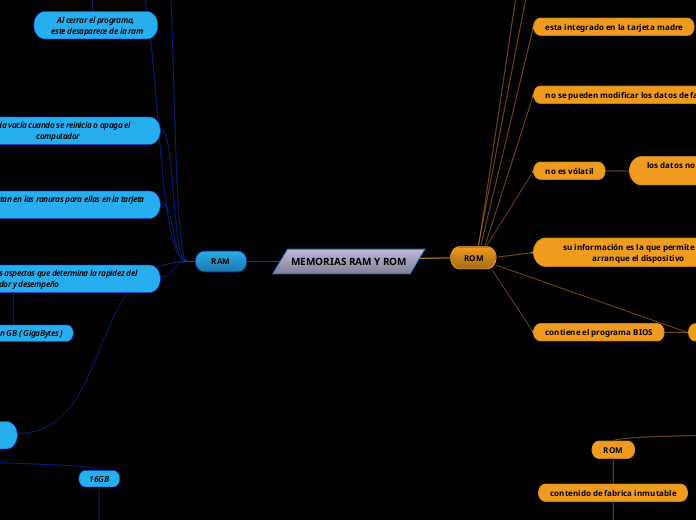 MEMORIAS RAM Y ROM