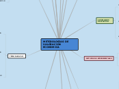 METODOLOGIAS DE VALORACION ECONOMICA