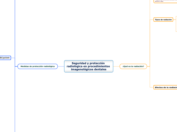 Seguridad y protección radiológica en procedimientos imagenológicos dentales