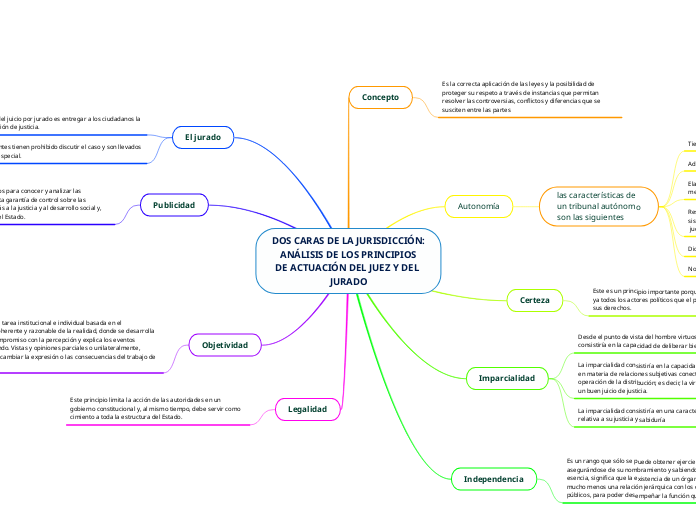 DOS CARAS DE LA JURISDICCIÓN:
ANÁLISIS DE LOS PRINCIPIOS
DE ACTUACIÓN DEL JUEZ Y DEL JURADO