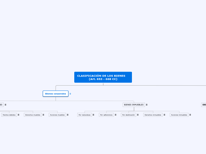 Clasificación de los bienes