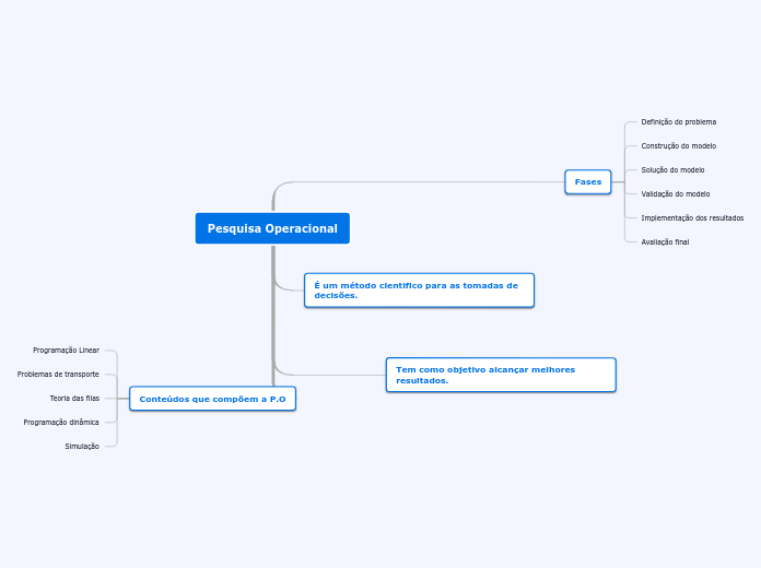 Pesquisa Operacional