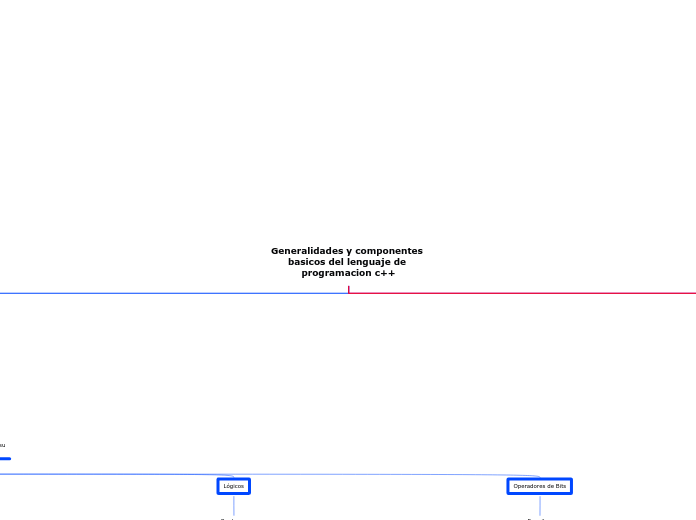 Generalidades y componentes basicos del lenguaje de programacion c++