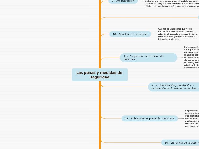 Las penas y medidas de seguridad