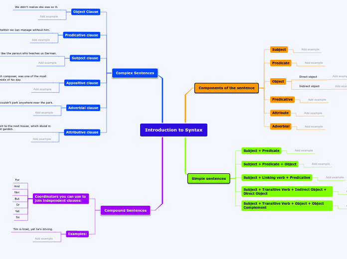 Introduction to Syntax