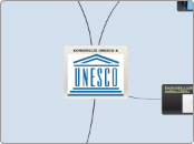 Konvencije Unesco-a