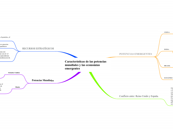 Características de las potencias mundiales y las economías emergentes