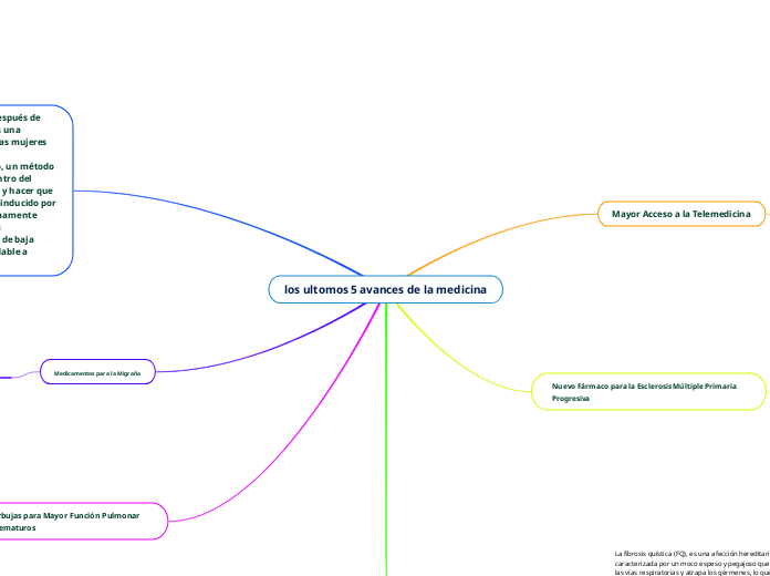 los ultomos 5 avances de la medicina