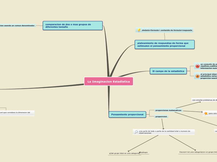La Imaginacion Estadistica