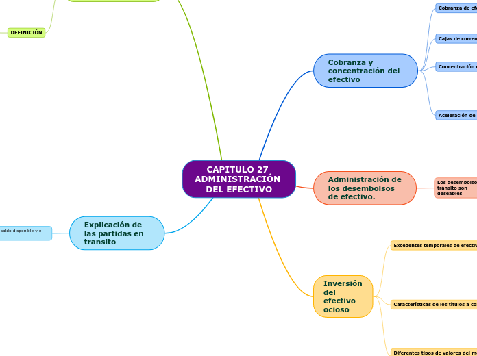 CAPITULO 27 ADMINISTRACIÓN DEL EFECTIVO